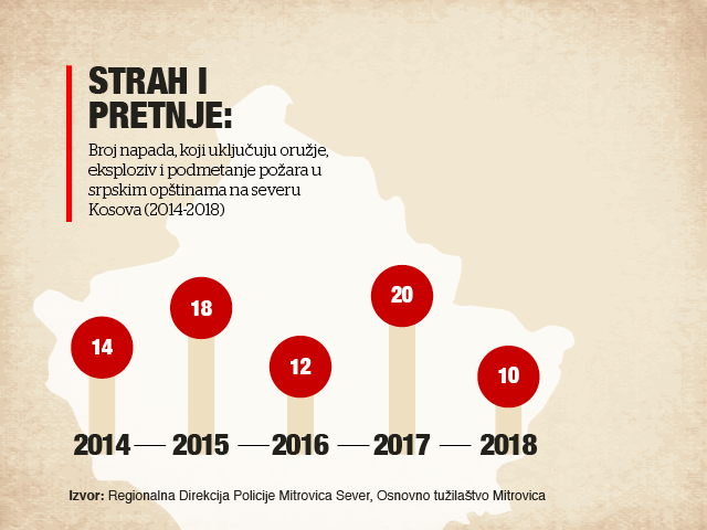strah-pretnje