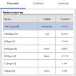 Kvalitet vazduha