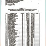 Spisak dnevnica Đakovica