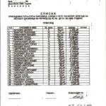 Spisak dnevnica Đakovica