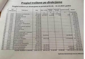 Pregled troškova