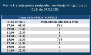 Novi raspored kretanja
