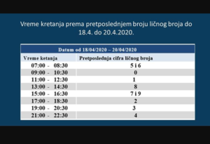 kretanje zabrana, dozvoljeno