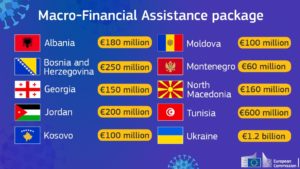 Predlog EK za 3 milijarde evra pomoći