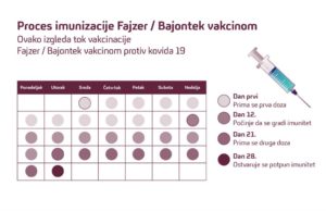 Imunizacija-Fajzer-vakcina-1024x661