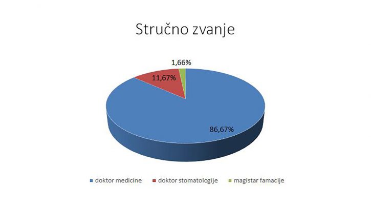 Korona statistika