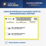 Drugi krug glasanja: LVV izgubilo Prištinu i još četiri opštine, slavi u Podujevu i Gnjilanu; SL pobedila u Klokotu Upustvo glasanje izbori