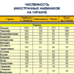 Pristina: Russia’s list of foreign mercenaries in Ukraine is made-up Spisak rusko ministarstvo odbrane