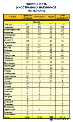 Spisak rusko ministarstvo odbrane