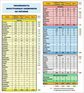 Strani borci, Ukrajina RUsko ministarstvo odbrane