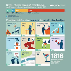 Gap Publikacija
