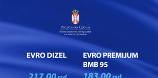 Cene goriva u Srbiji