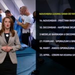 Šta se sve dešavalo od kada su Srbi napustili kosovske institucije na Severu?