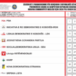 CIK odobrio dizajn glasačkih listića