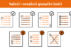 Vodič za birače pod pritiskom: Šta ako od vas traže da zaokružite broj 1 i fotografijom dokažete kako ste glasali?