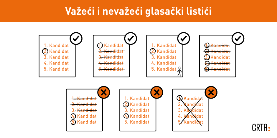Vodič za birače pod pritiskom: Šta ako od vas traže da zaokružite broj 1 i fotografijom dokažete kako ste glasali?