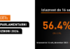 Do 16 časova glasalo 56,4 odsto birača, znatno više nego 2023. godine, saopštava CRTA